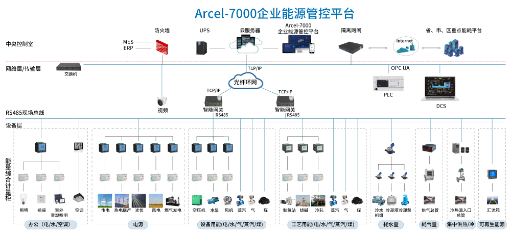 企业能源管控系统